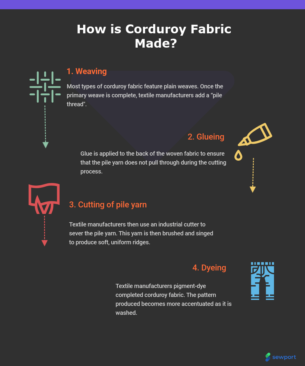 What is Corduroy Fabric Properties, How its Made and Where Sewport